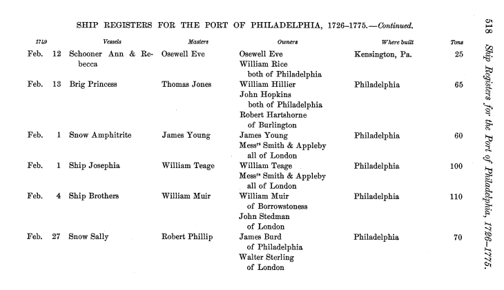 Original Sources The Passenger List And Ship Registry For The Ship 